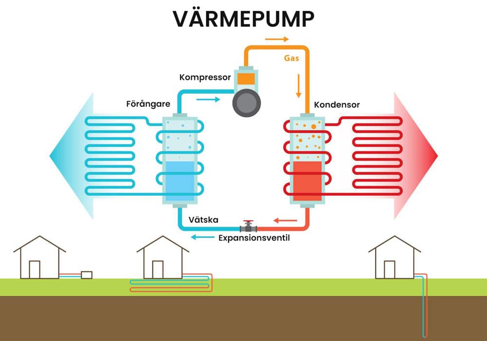 sverigepumpen-sa-funkar-en-varmepump